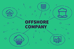 What are the main advantages of the offshore company in Ras Al Khaimah